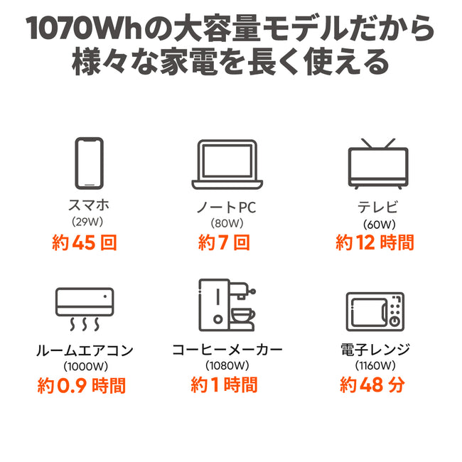 Jackery Solar Generator 1000 New 100W ポータブル電源 ソーラーパネル