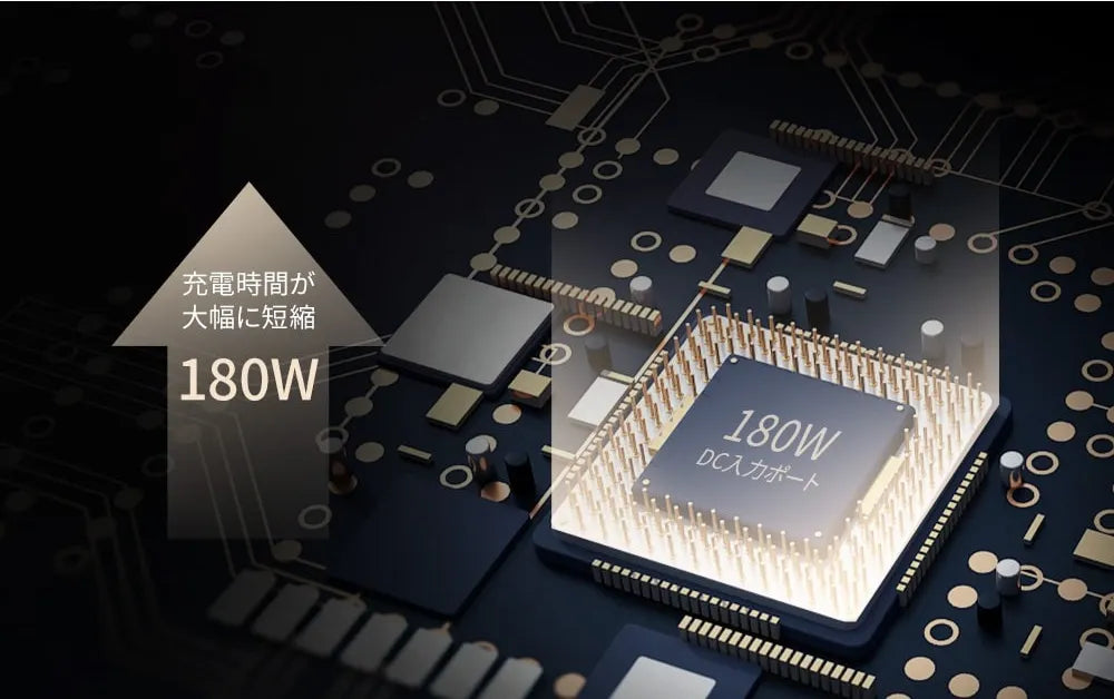 フル充電を5時間で実現できるJackeryポータブル電源708