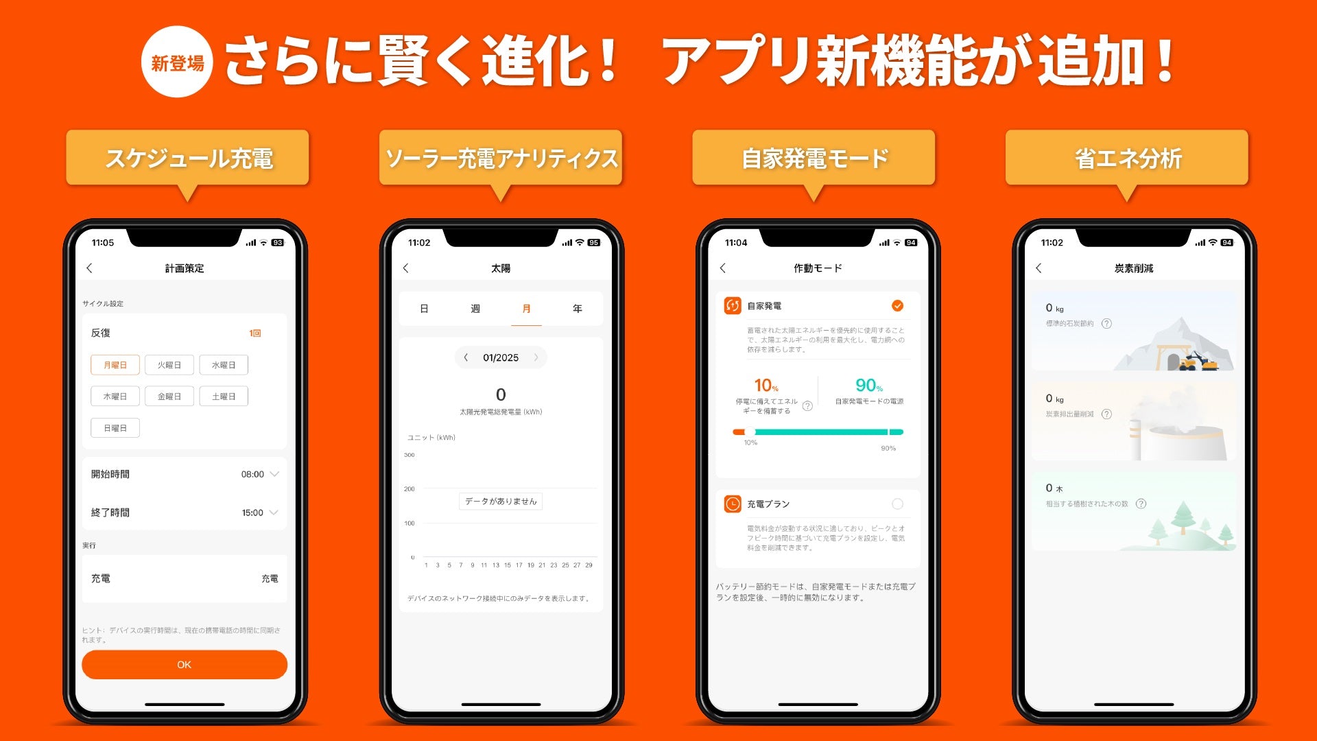 アプリ機能