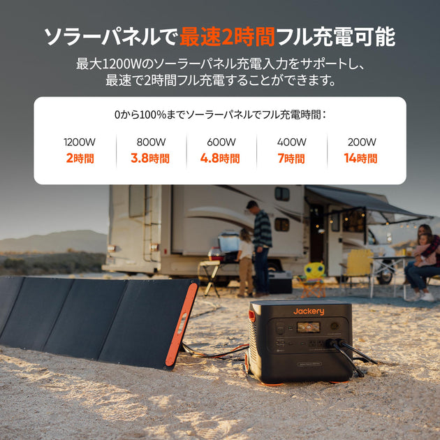 Jackery Solar Generator 2000 Plus ポータブル電源 セット – Jackery Japan