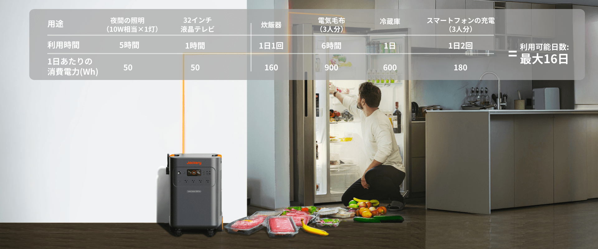 停電発生時の電源確保に
