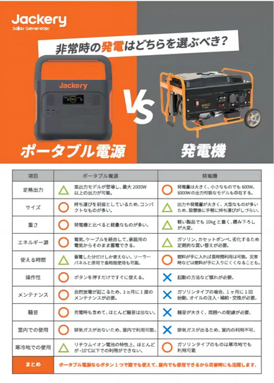 ポータブル電源と発電機の比較(A4表裏)