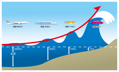 5mの津波の高さや威力・被害予測まとめ｜知っているかが「生死」を分ける