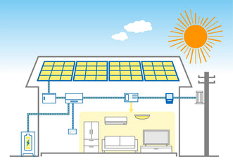 ソーラーパネル補助金はどこでもらえる？2025年の国・自治体別制度一覧