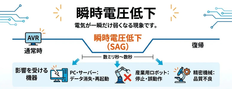 瞬時電圧低下の基礎知識と原因・影響を解説！パソコン・家電への対策も紹介