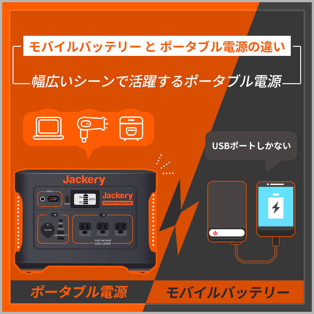 徹底解説】ポータブル電源とモバイルバッテリーの違いとは – Jackery Japan
