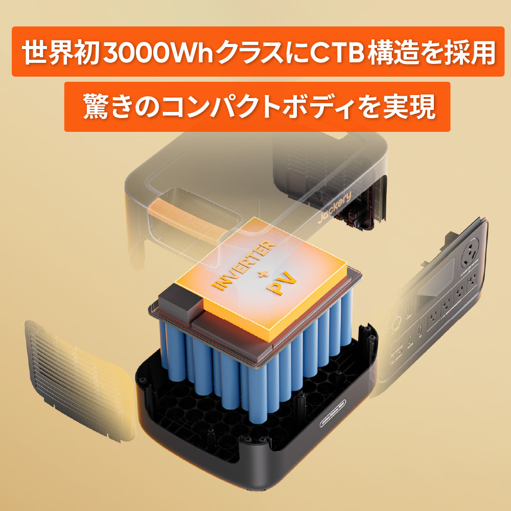 Jackery ポータブル電源 3000 New | 3072Wh大容量・3000W高出力