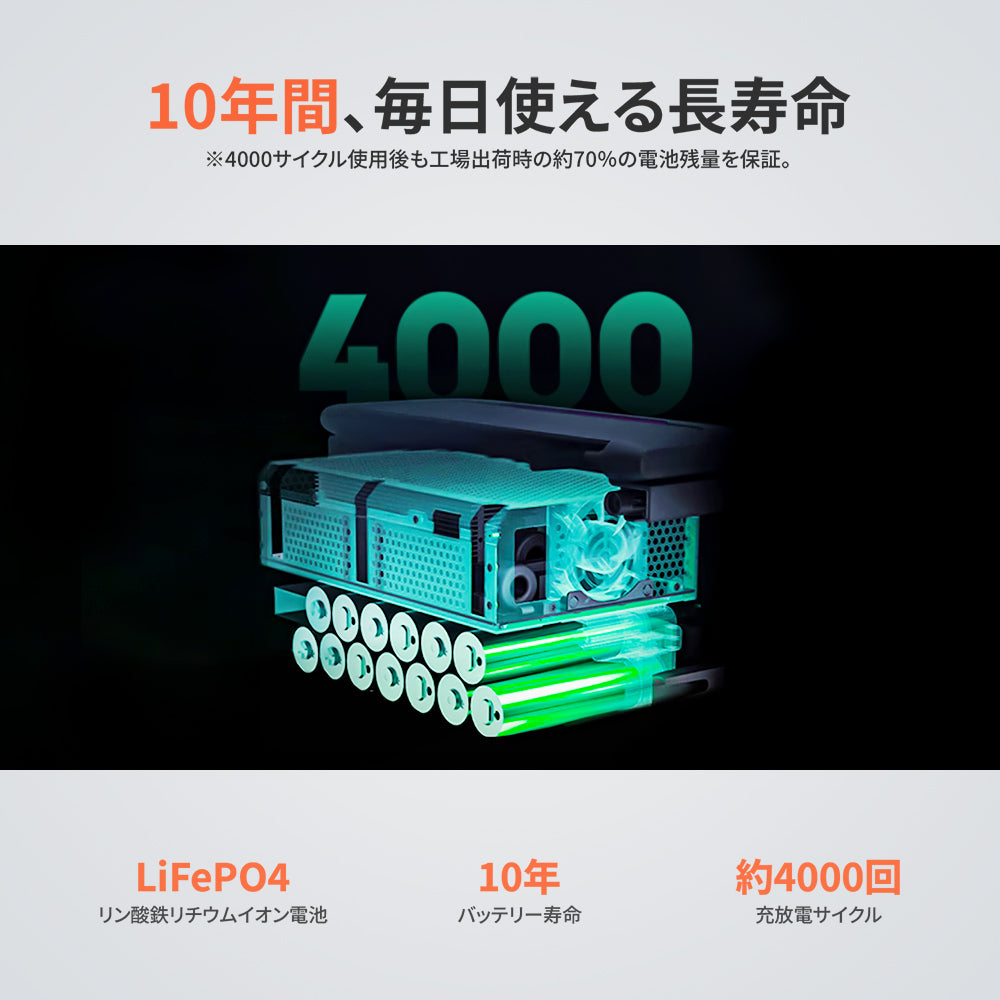 Jackery Solar Generator 600 Plus 100W ポータブル電源 ソーラーパネル（サンドゴールド）