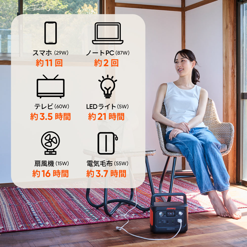 Jackery Solar Generator 240 New 100W ポータブル電源 ソーラーパネル