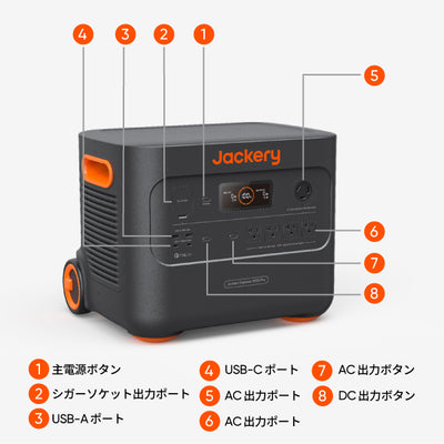 Jackery ポータブル電源 3000 Pro