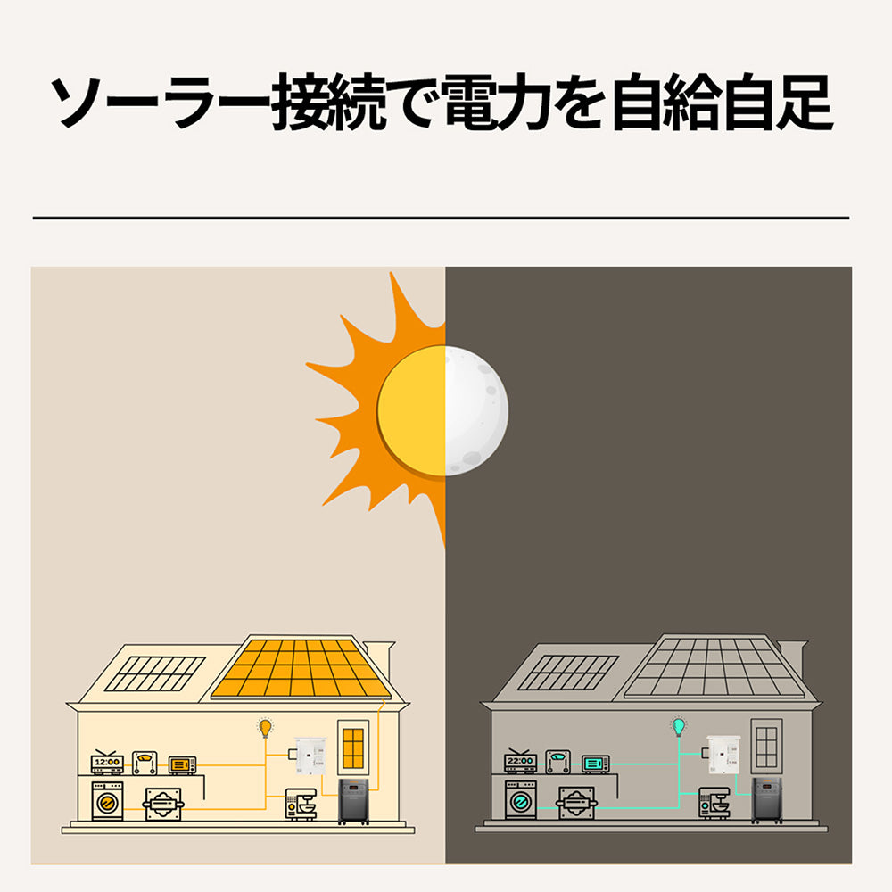 Jackery Solar Generator 5000 Plus+分電盤 セット