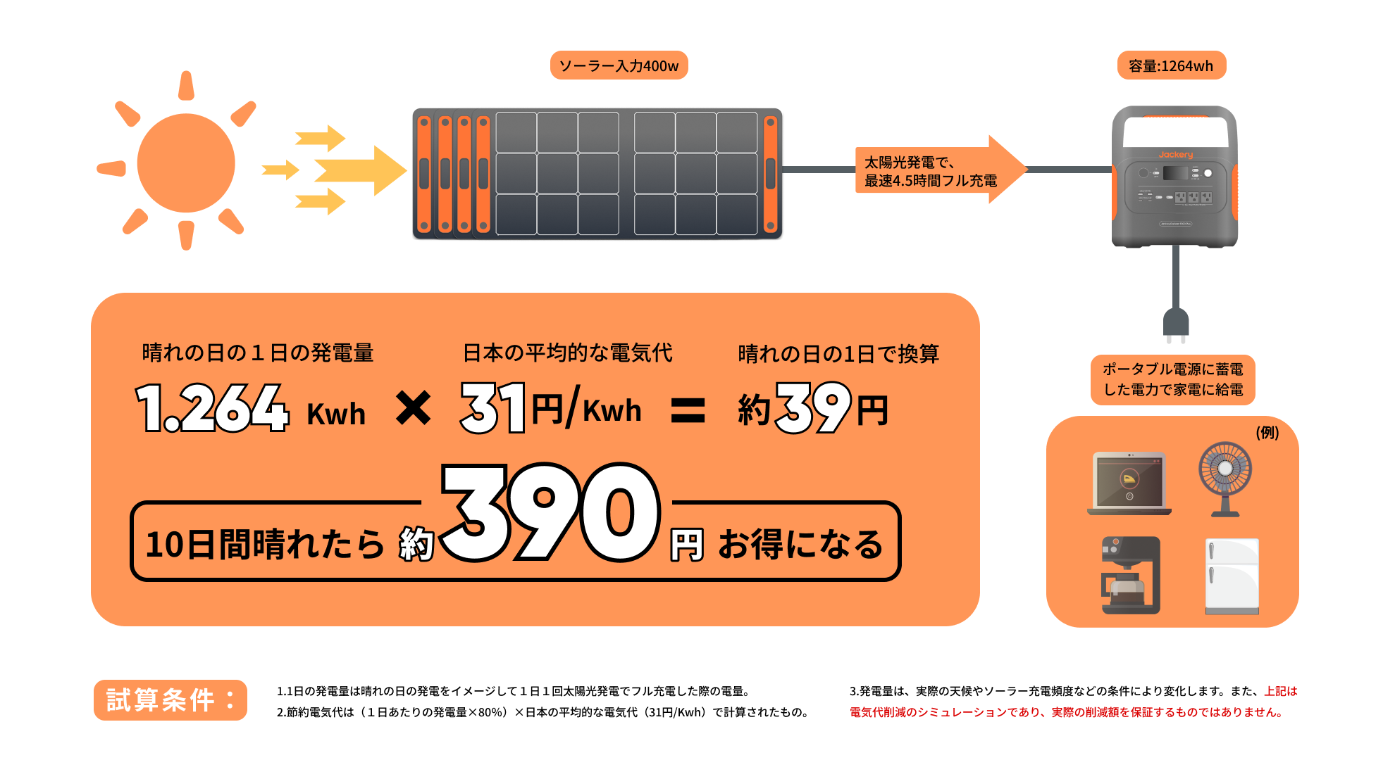 Jackery Solar Generator 1000 Plus ポータブル電源ソーラーパネル Jackery Solar Generator 1000 Plus ポータブル電源ソーラーパネル
