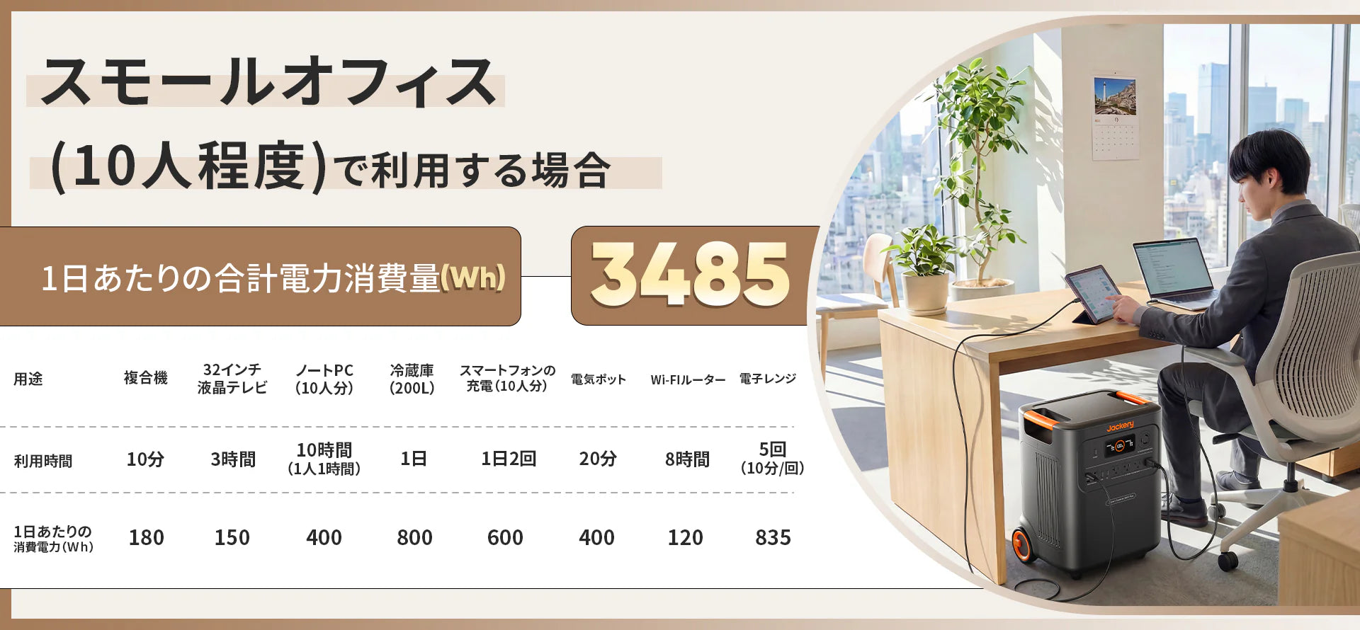 Jackery ポータブル電源 3600 Plus スモールオフィス