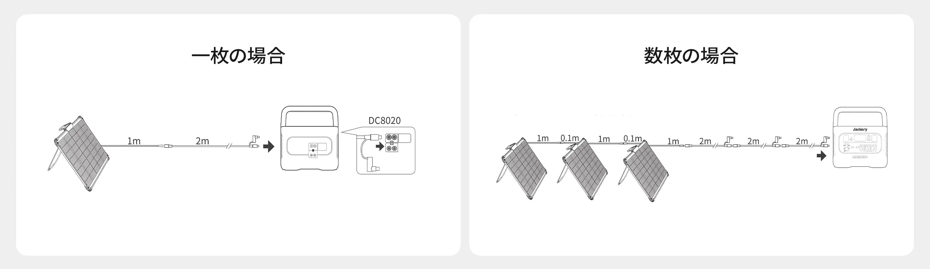 Jackeryソーラーパネルをポータブル電源に接続する方法