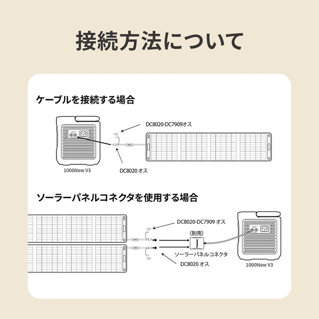 Jackery Solar Generator 1000 New V3 ポータブル電源セット
