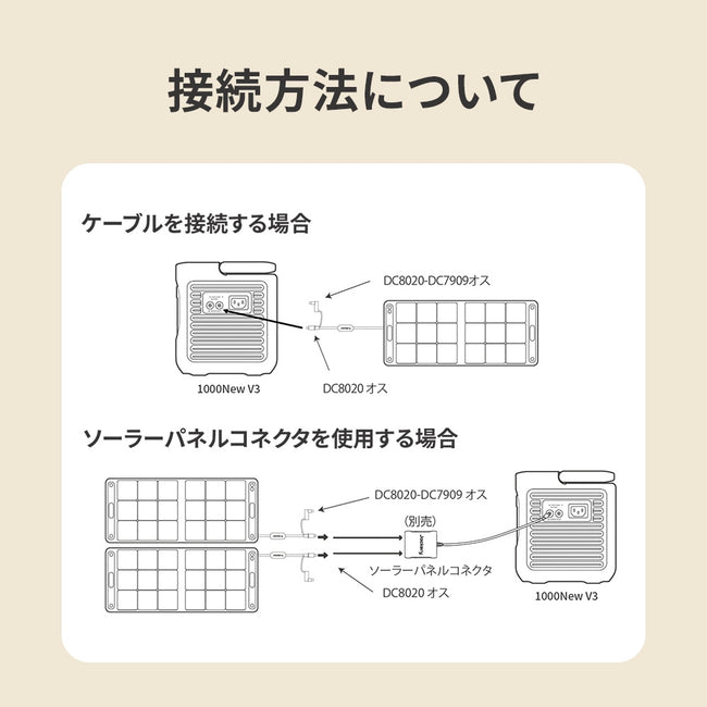 Jackery Solar Generator 1000 New V3 ポータブル電源セット