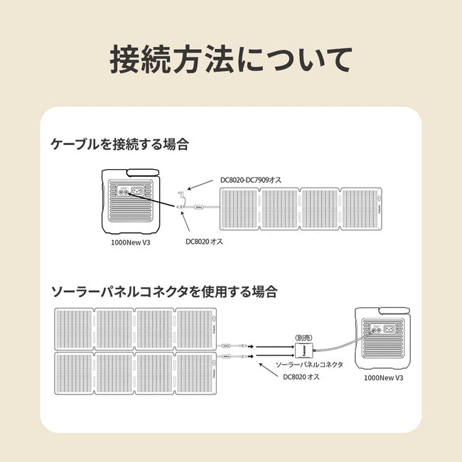 Jackery Solar Generator 1000 New V3 ポータブル電源セット