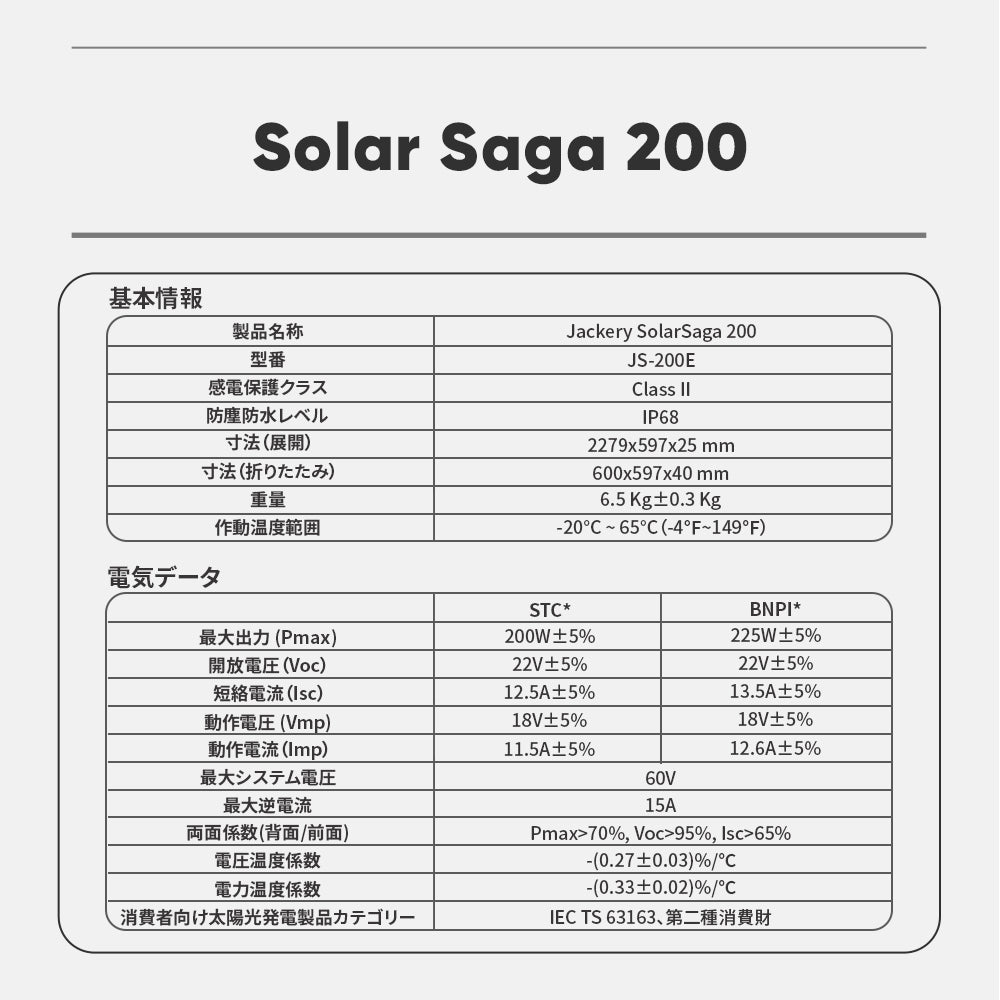 Jackery Solar Generator 1500 Ultra 200W ポータブル電源 ソーラーパネル