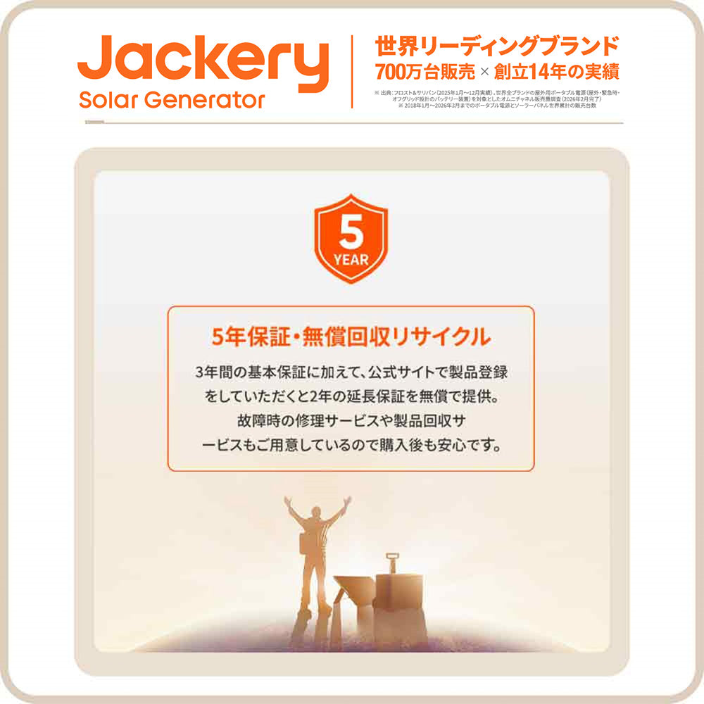 Jackery ポータブル電源 3600 Plus | 3584Wh大容量| 防災・停電対策