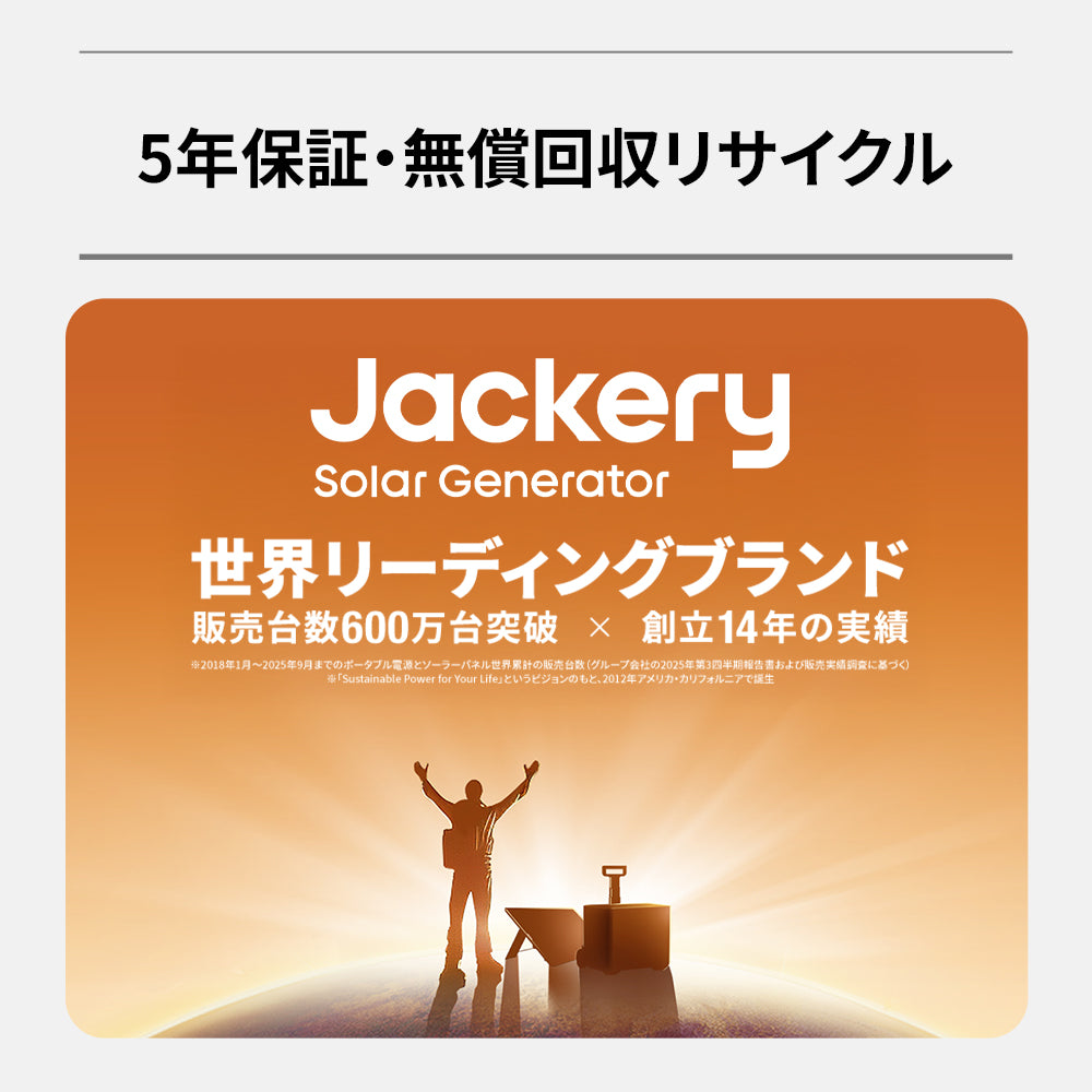 Jackery ポータブル電源 1500 Ultra