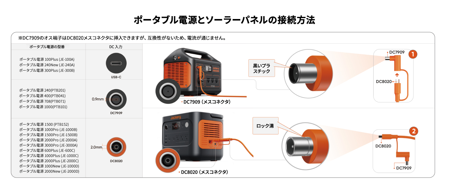 ポータブル電源とソーラーパネルの接続方法