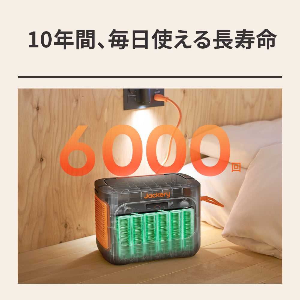 Jackery ポータブル電源 1500 New | 1536Wh大容量・2000W高出力 | 防災