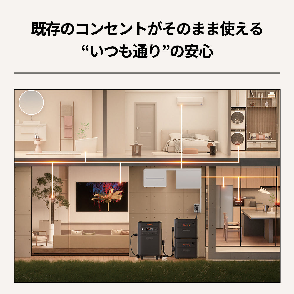 Jackery Solar Generator 5000 Plus+分電盤 セット