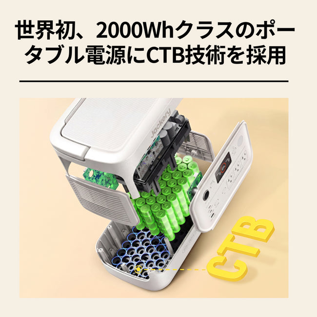 Jackery ポータブル電源 2000 New | 2042Wh大容量・2200W高出力 | 最 Jackery ポータブル電源 2000 New | 2042Wh大容量・2200W高出力 | 最