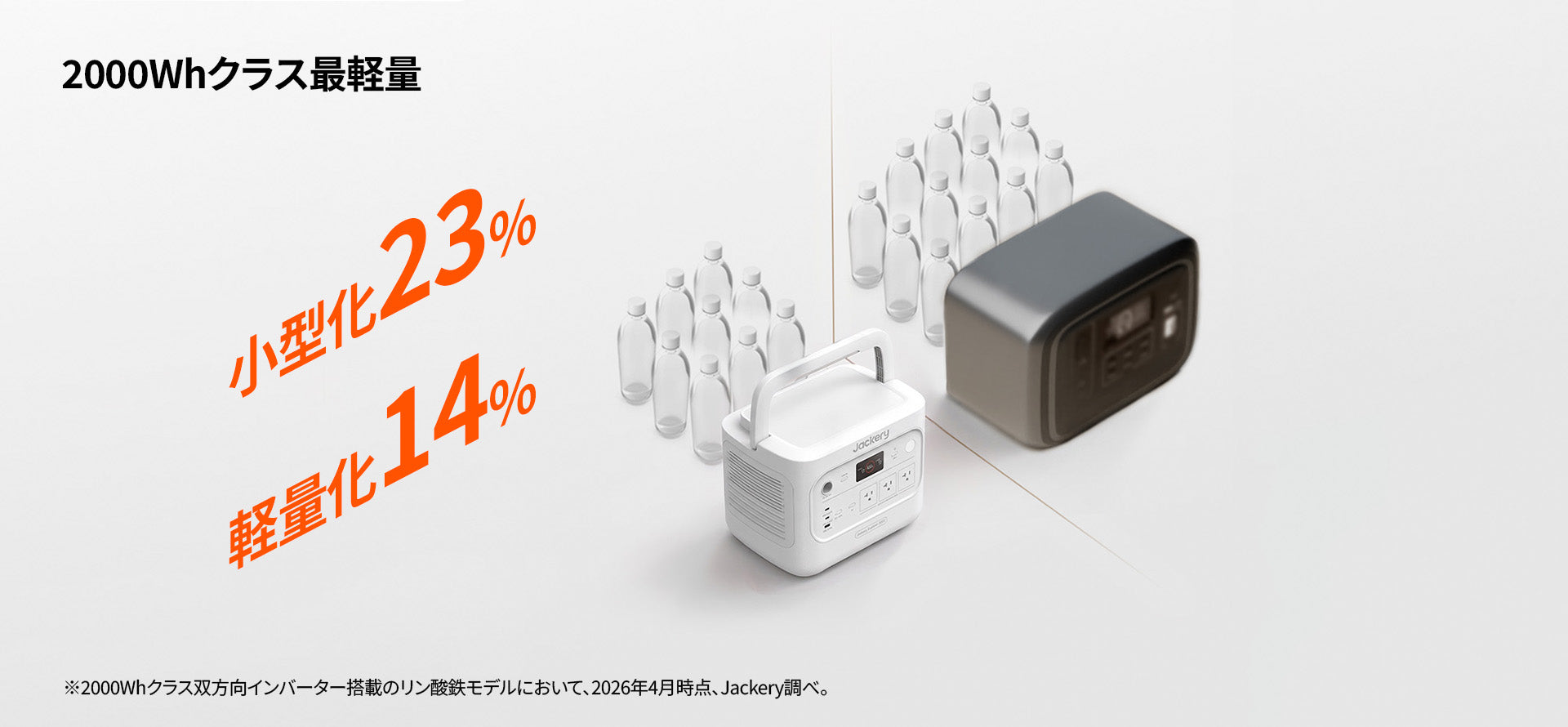 23％の小型化と、14％の軽量化