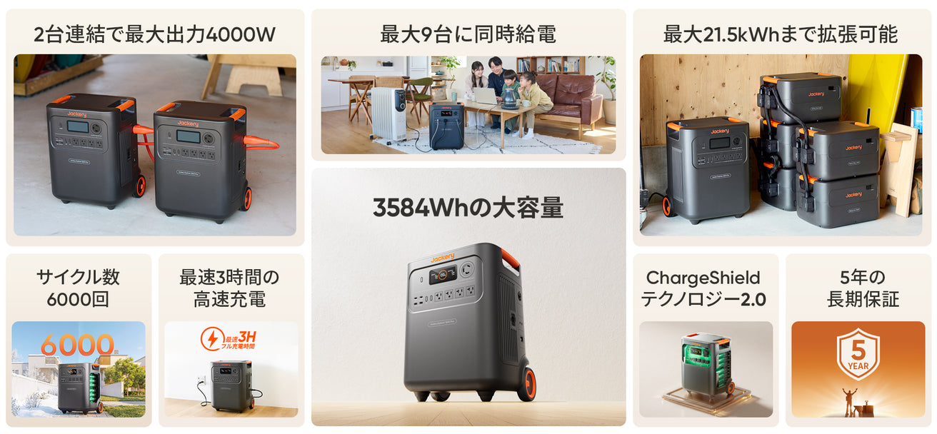 ポータブル電源 3600 Plus