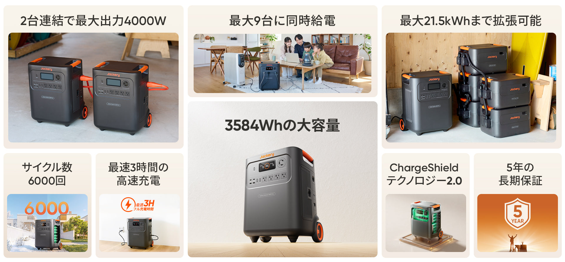 Jackery ポータブル電源 3600 Plus | 3584Wh大容量| 防災・停電対策