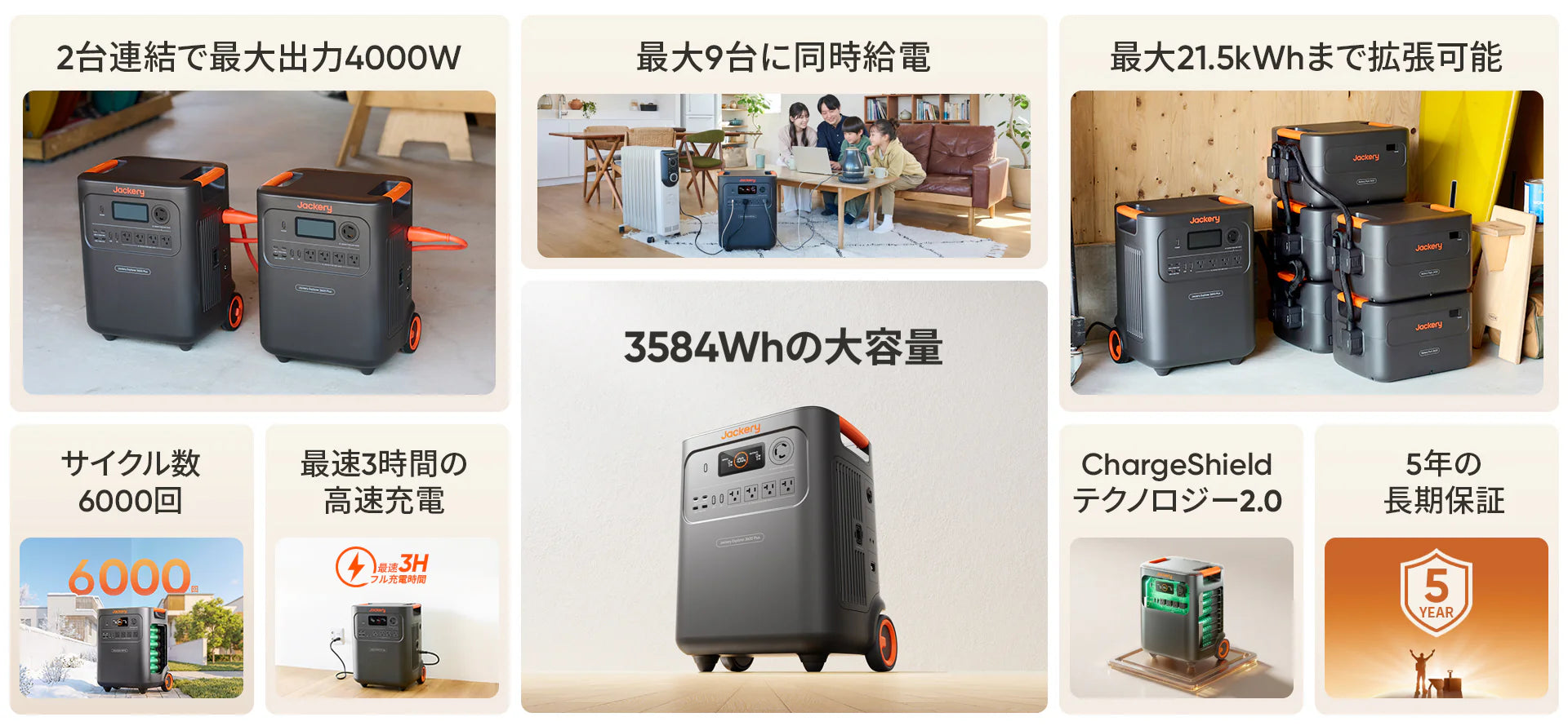 Jackery ポータブル電源 3600 Plus