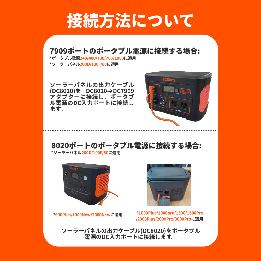 Jackery SolarSaga 200W  ソーラーパネル