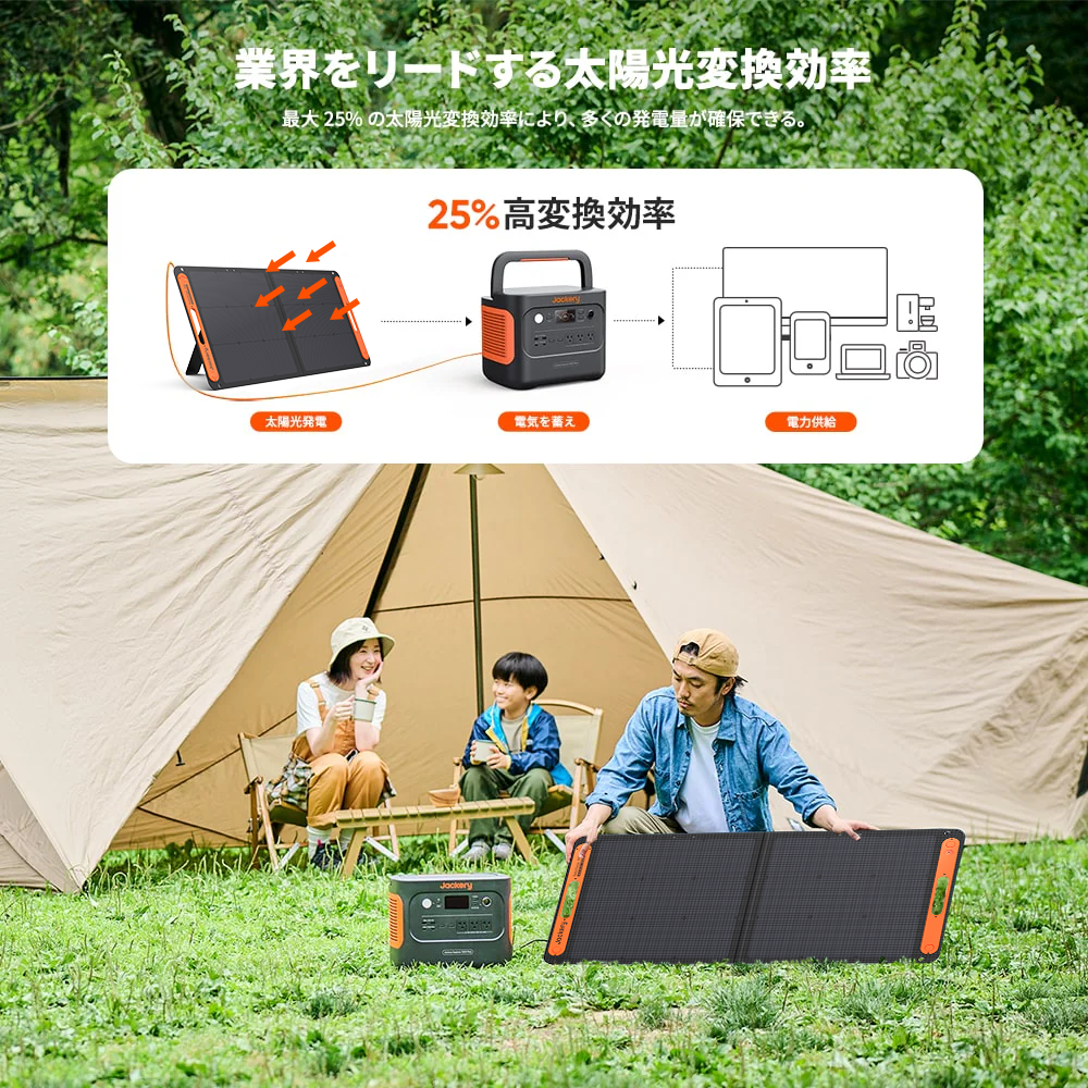 Jackery Solar Generator 1000 Plus ポータブル電源  セット