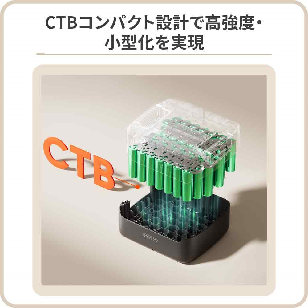 【予約販売・3月上旬順次発送】Jackery Solar Generator 3600 Plus ポータブル電源 セット