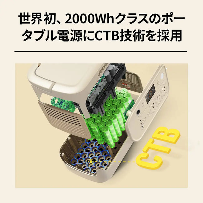 Jackery Solar Generator 2000 New ポータブル電源 セット