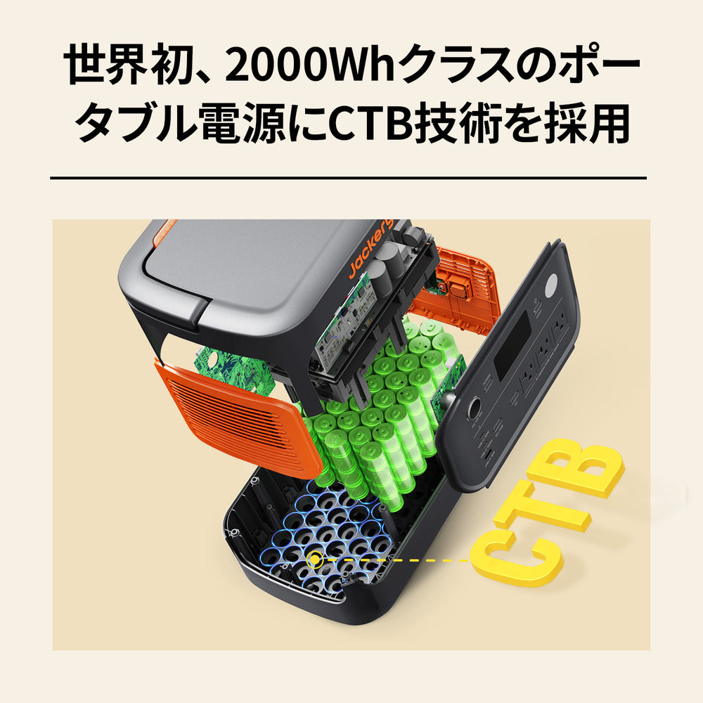 Jackery Solar Generator 2000 New ポータブル電源 セット | 2042Wh