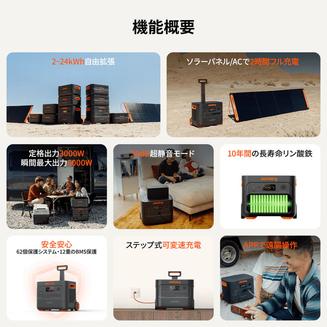 Jackery ポータブル電源 2000 Plus 2台セット | 2台並列で最大8000W Jackery ポータブル電源 2000 Plus 2台セット | 2台並列で最大8000W