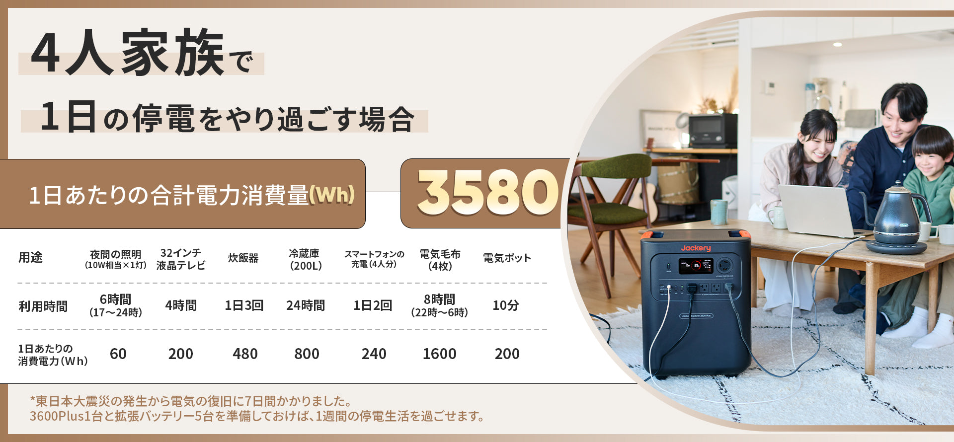 圧倒的な大容量＆ハイパワーで、いざという時も暮らしを継続