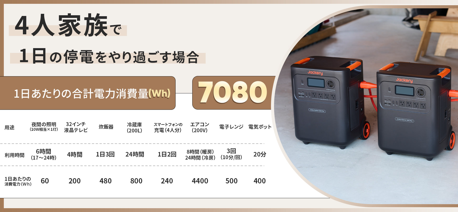 2台連結で最大出力6000Wのモンスターマシンへ。200V家電も完全対応