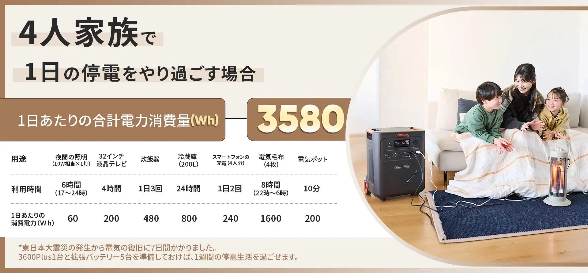 Jackery ポータブル電源 3600 Plus 4人家族