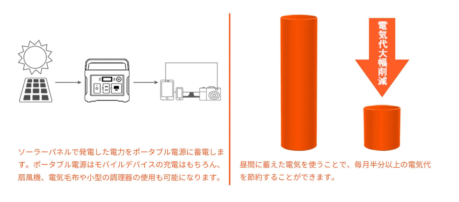 Jackeryポータブル電源ソーラーパネルセットで節電する方法