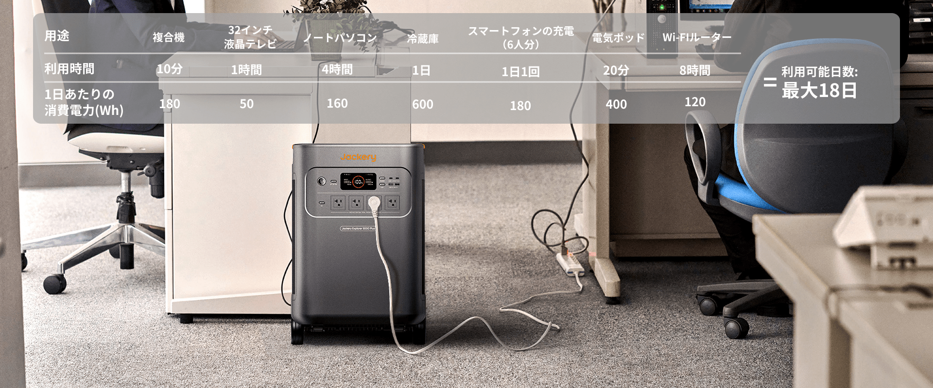 企業、事務所での円滑なBCPとして
