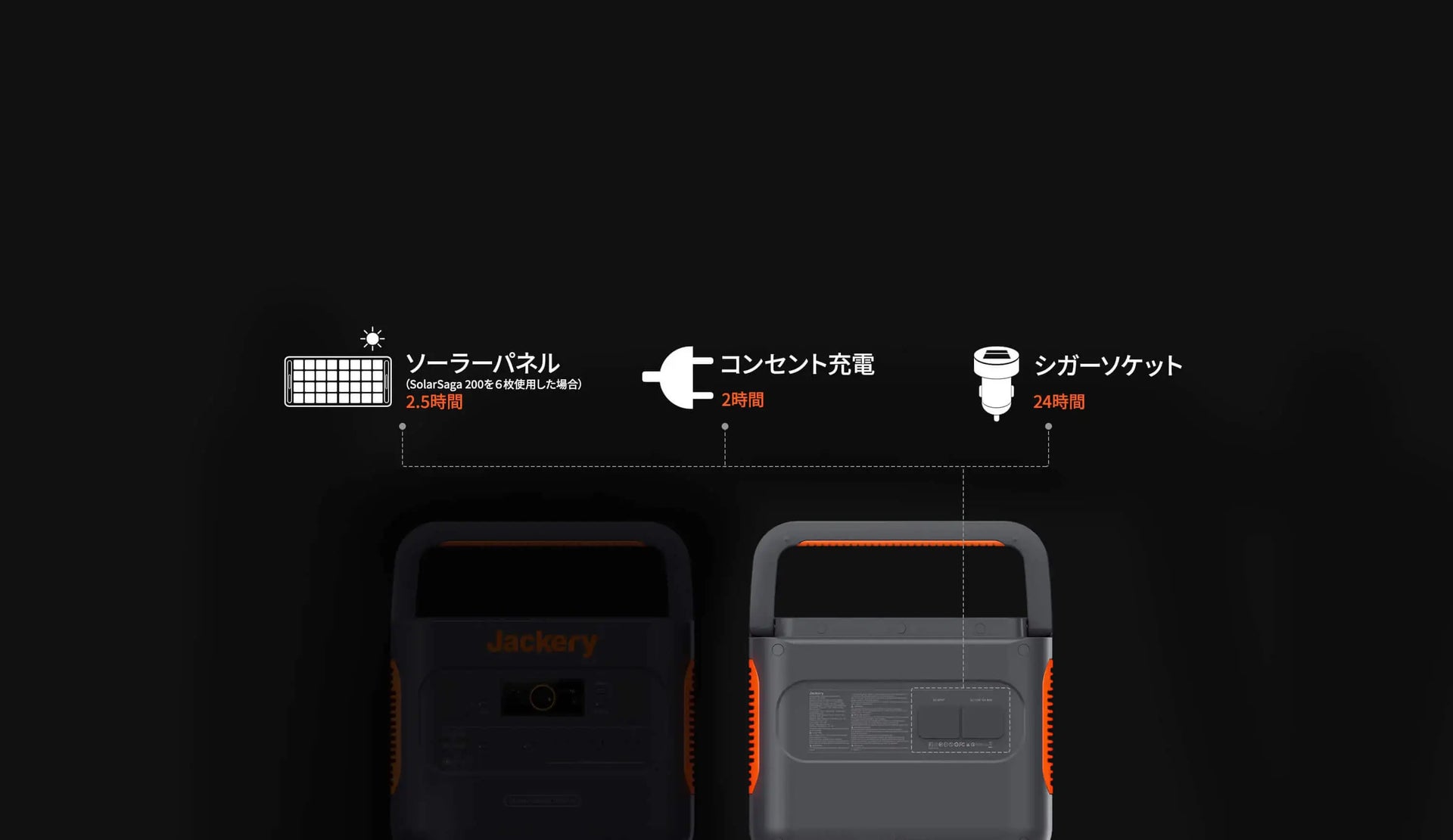 充電方法Jackeryポータブル電源 2000 Pro