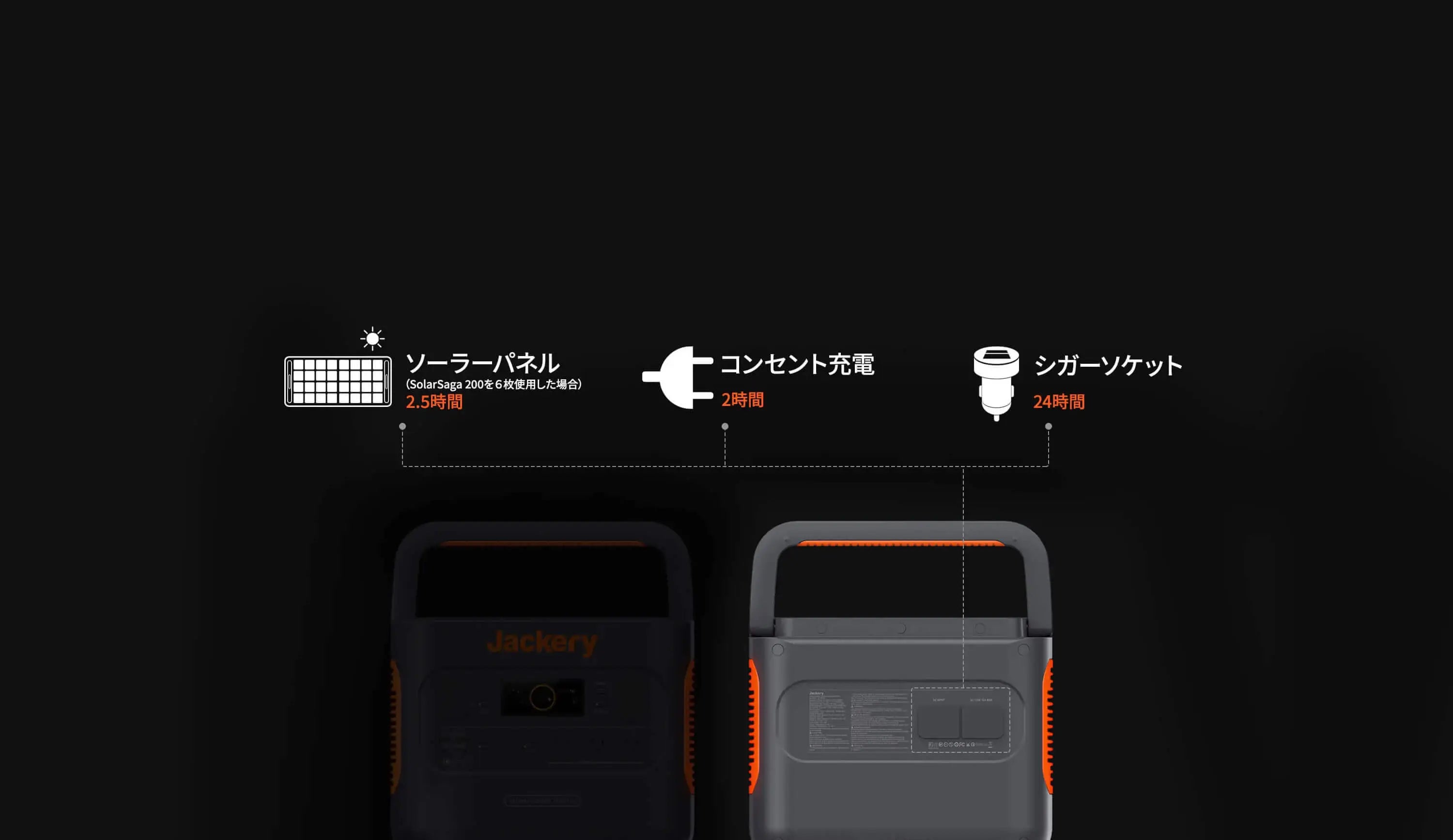 充電方法Jackeryポータブル電源 2000 Pro