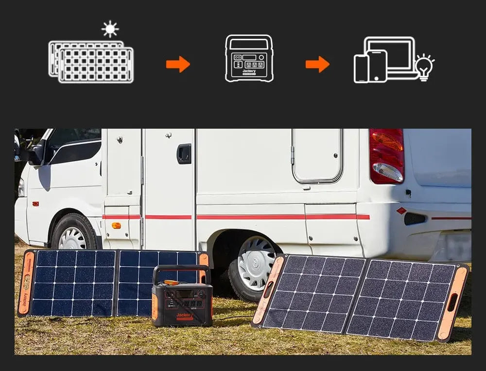 長期間の車中泊でも電気の自給自足を実現できる