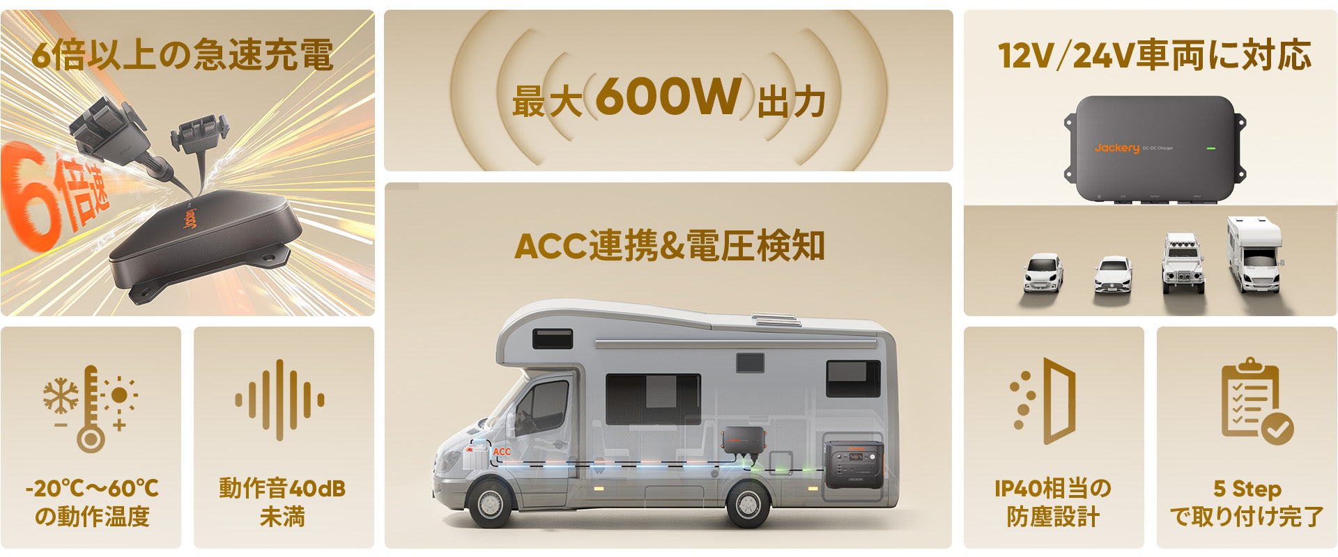 Jackery Drive Charge（ドライブチャージャー） 600W