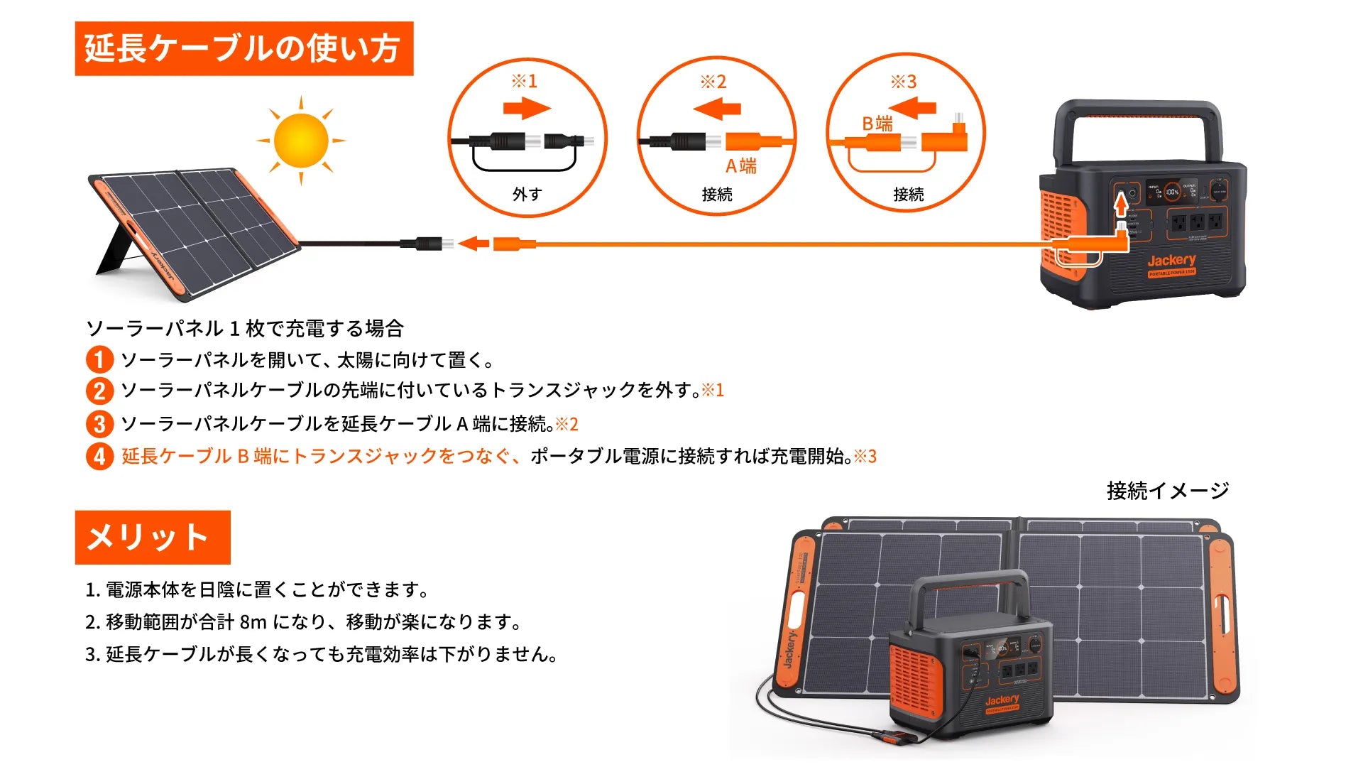 延長ケーブルの使い方