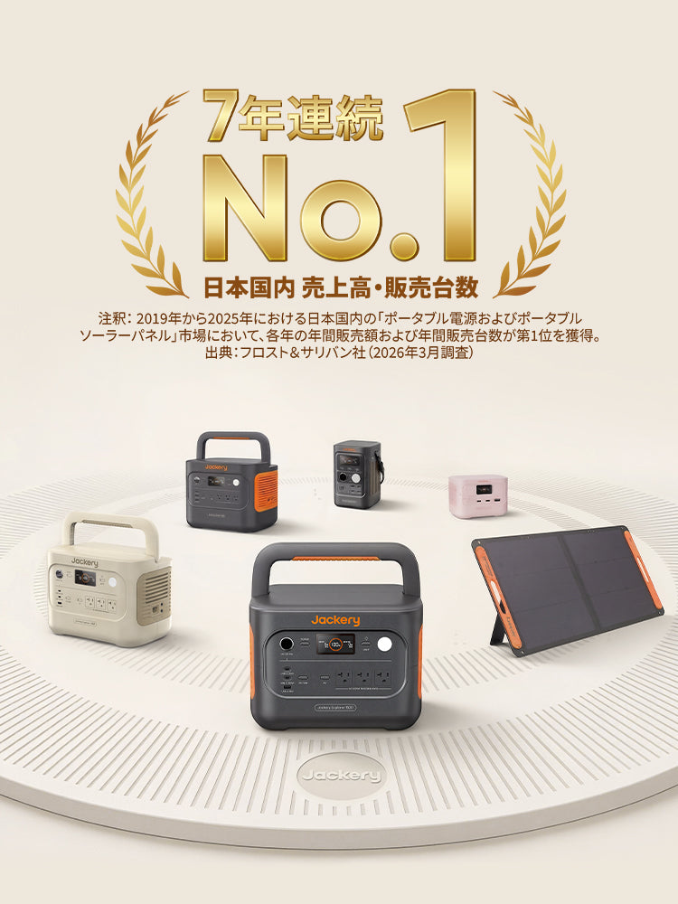 Jackery日本国内売上高・販売台数7年連続第一
