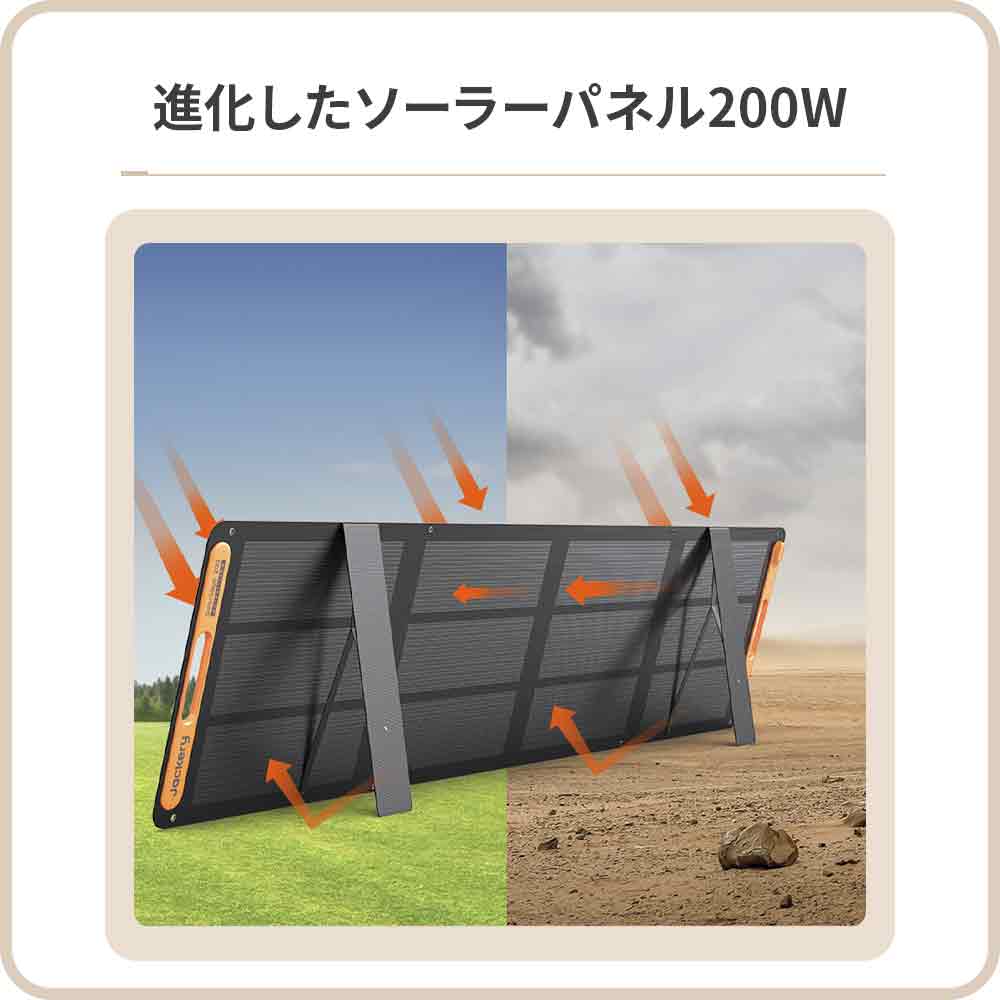 【予約販売・3月上旬順次発送】Jackery Solar Generator 3600 Plus ポータブル電源 セット